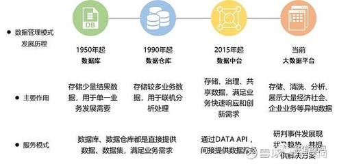 大數(shù)據(jù)平臺助力疫情防控“數(shù)戰(zhàn)數(shù)決”數(shù)據(jù)處理服務