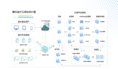 騰訊醫(yī)療云榮獲“可信云行業(yè)獎”，助力中國醫(yī)療信息化全面深化改造