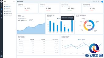 易觀方舟v4.3發布 數據處理服務讓運營更安全、更簡單、更高效